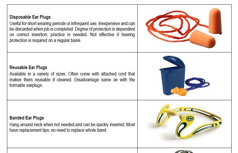 Personal protective equipments for agriculture workers Agriculture Post