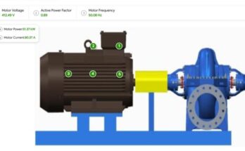 KBL launches IoT-based remote pump monitoring system - KirloSmart