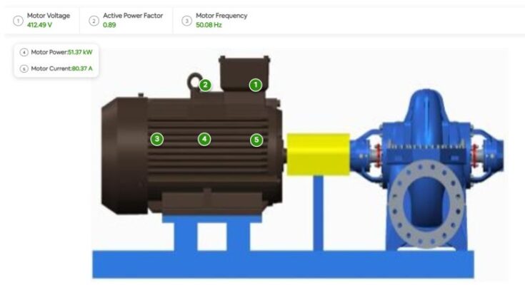 KBL launches IoT-based remote pump monitoring system - KirloSmart