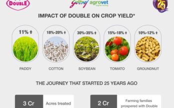 Godrej Agrovet marks 25-years of its ‘Double’ bio-stimulant; launches a celebratory pack