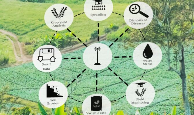 Technology adoption is key to sustainable regenerative farming