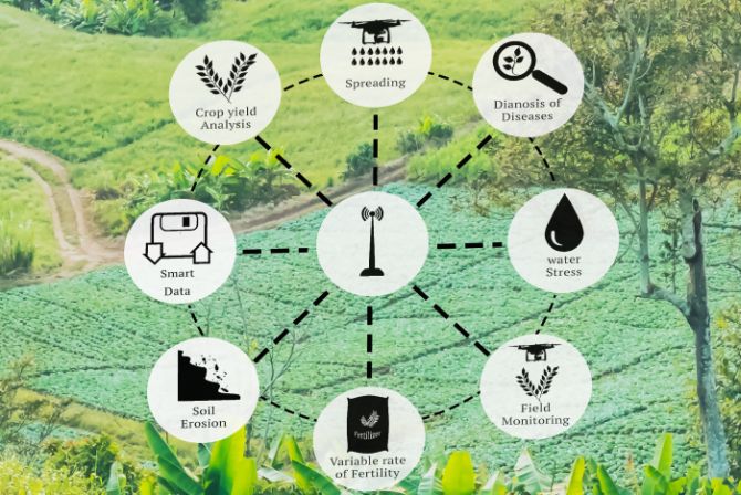 https://agriculturepost.com/wp-content/uploads/2023/06/Technology-adoption-is-key-to-sustainable-regenerative-farming.jpg