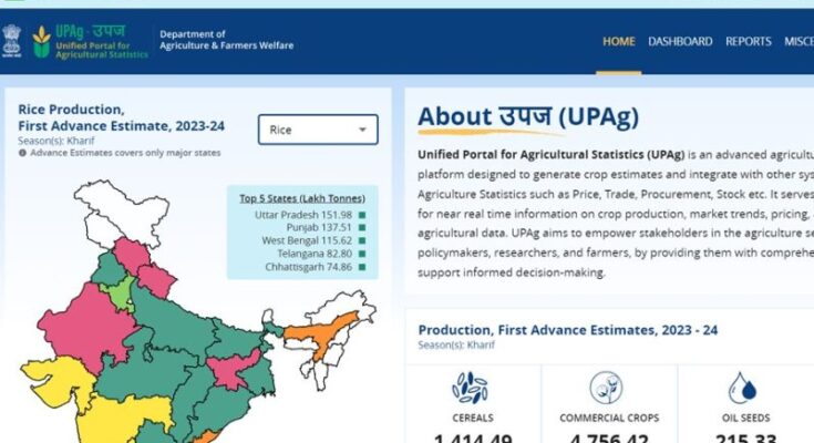 OTSI develops UPAg (Unified Portal for Agricultural Statistics) for Ministry of Agriculture